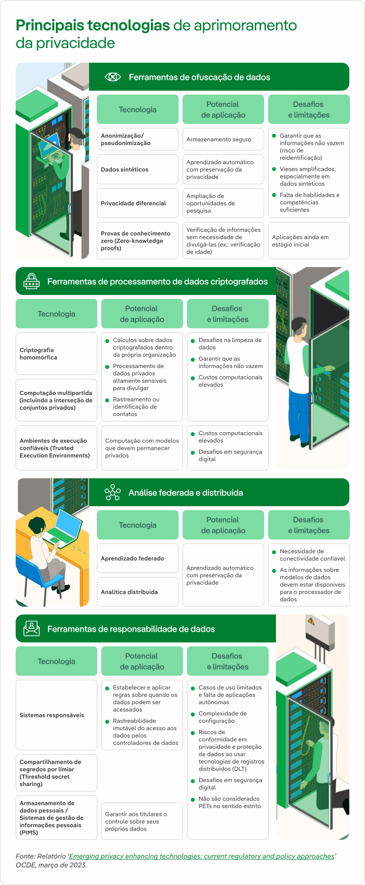 Tecnologias de aprimoramento da privacidade