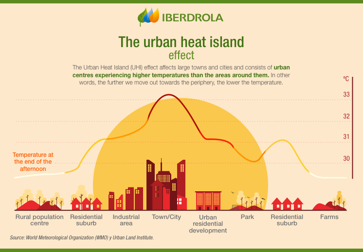 urban-heat-island-effect