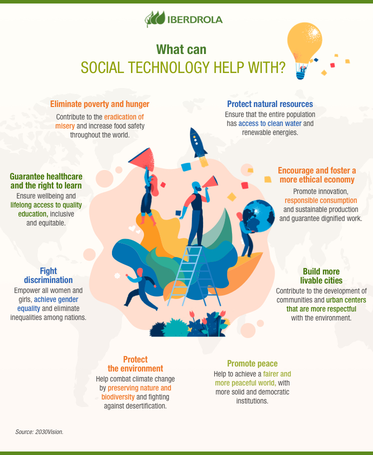 Social Technology: What It Is And How It Is Helping Us - Iberdrola