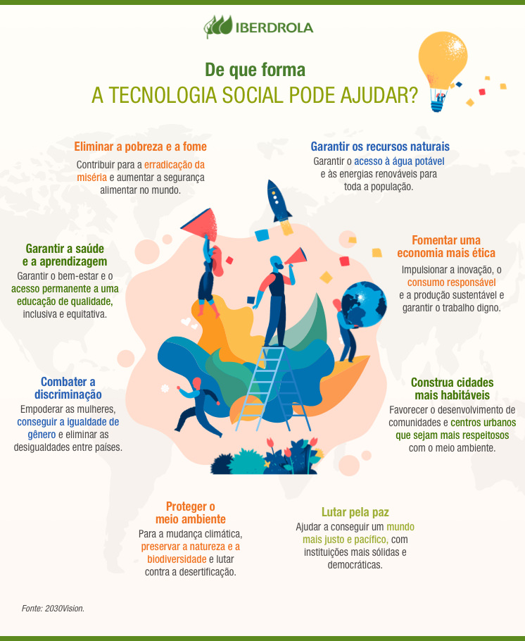 Tecnologias Sociais: O Que é E Como Nos Ajuda - Iberdrola