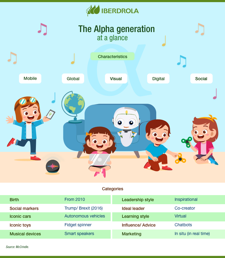 raising-generation-alpha-parenting-tips-for-the-digital-age