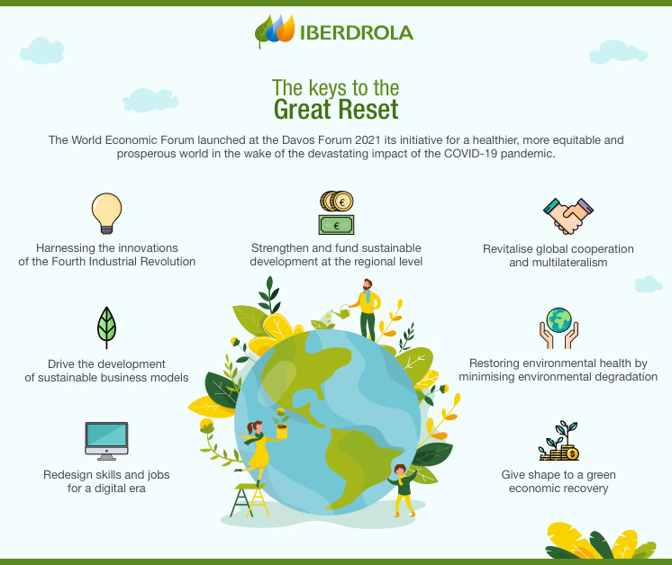 The Great Reset Sustainable economic recovery after Covid19 Iberdrola