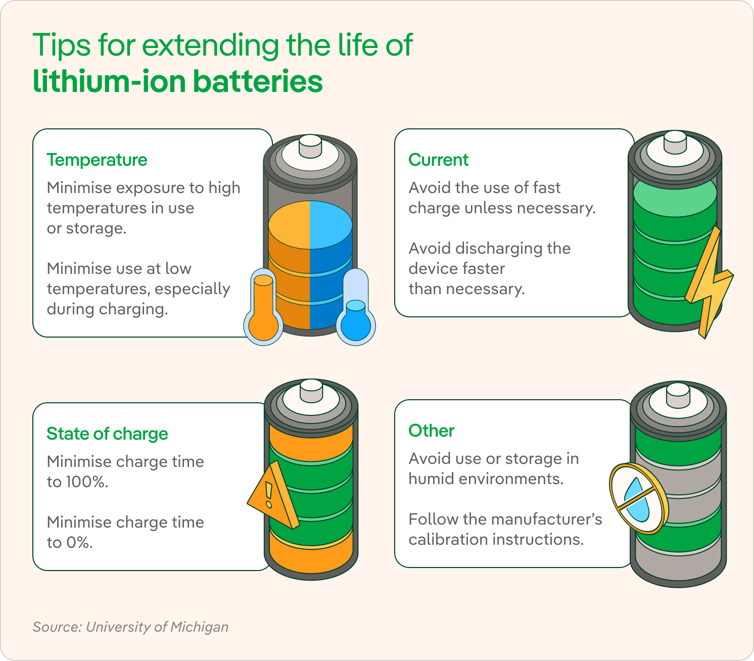 Disadvantages of a lithiumion battery