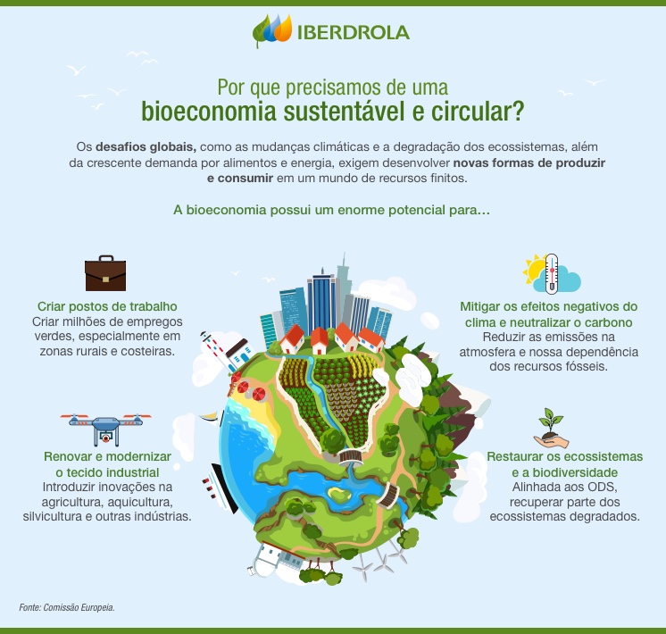 Bioeconomia: um caminho para o futuro ou um padrão de subordinação