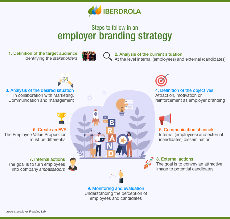 Learning PT Pegadaian employer branding strategy with Apsilangga