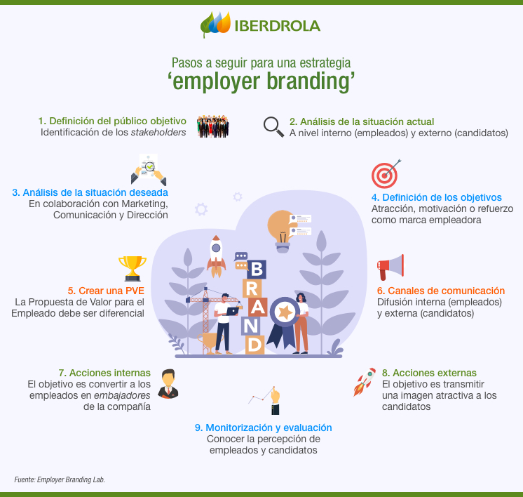 Branding: qué es y cómo hacer una eficiente gestión de marca