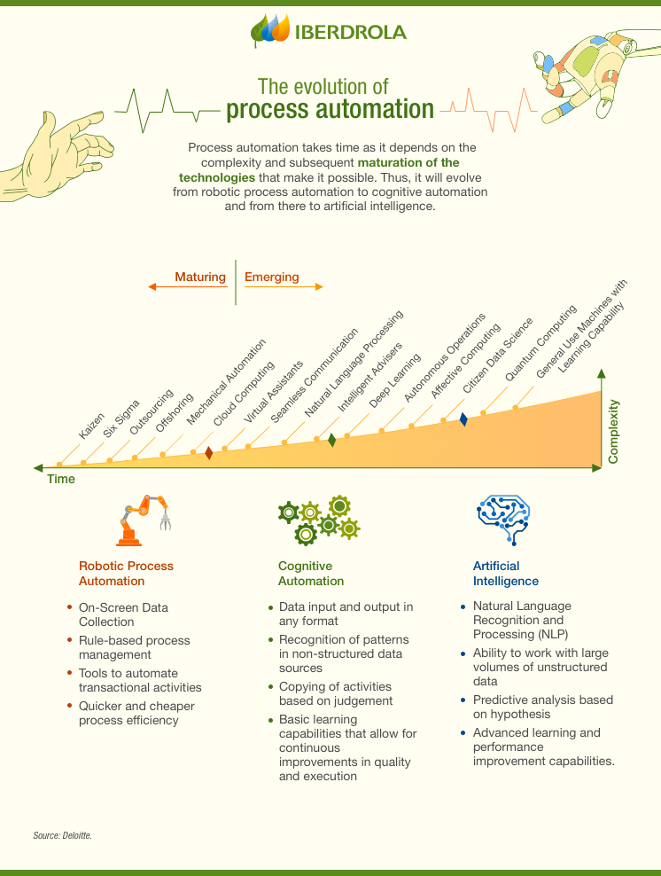 Autonomous rpa sales