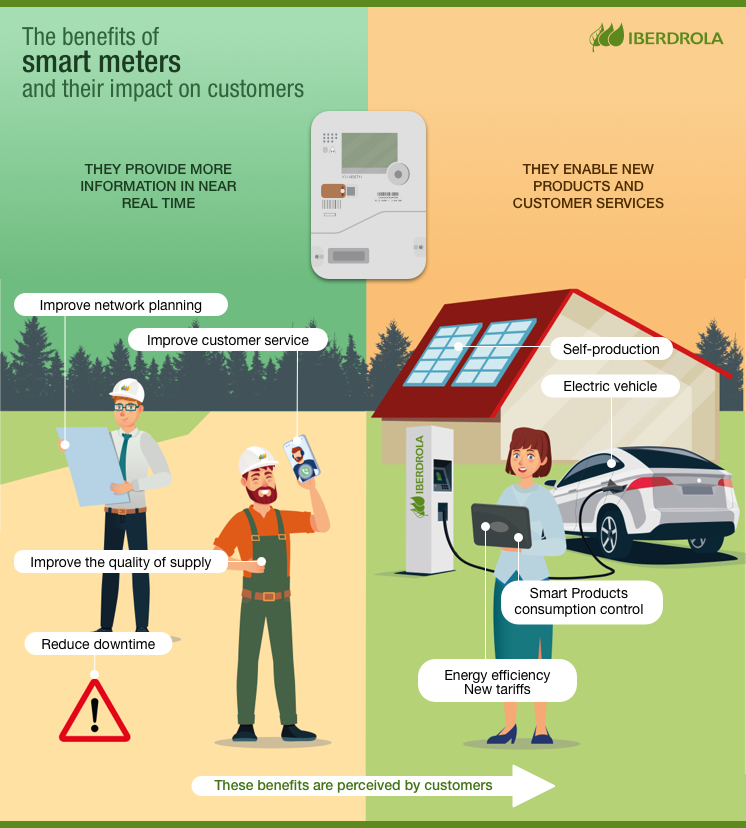 What is deals a smart meter