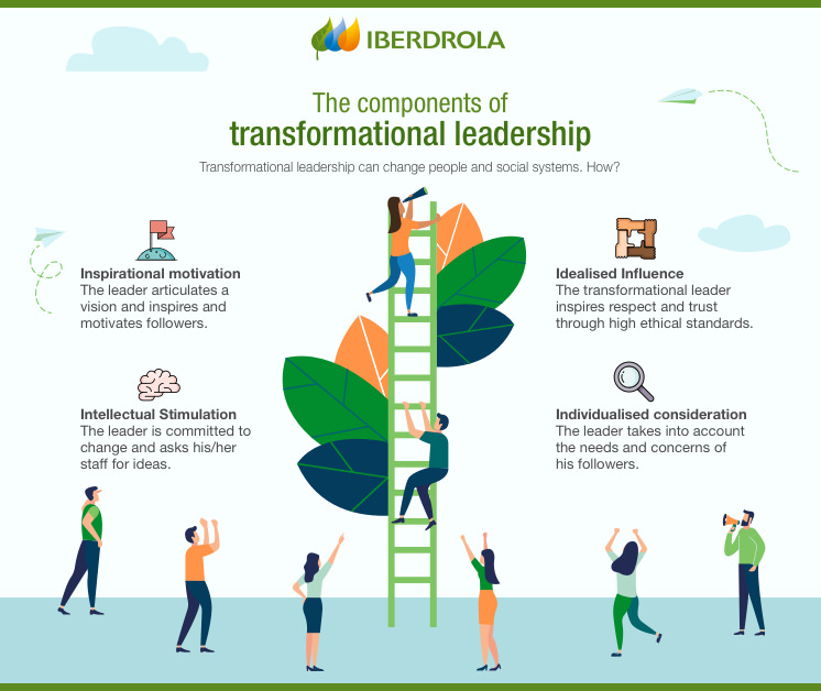 transformational leadership style