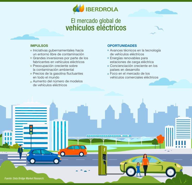 Estaciones de carga para vehículos eléctricos