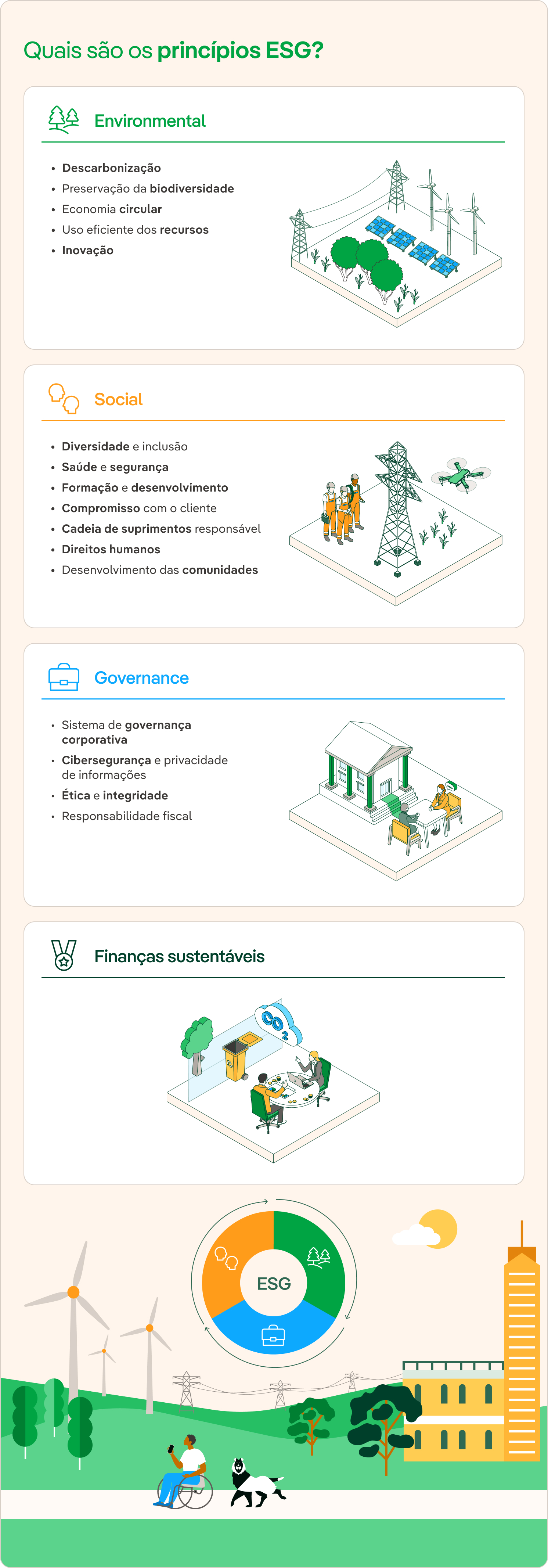 Critérios Da ESG | Investimento Socialmente Responsável - Iberdrola