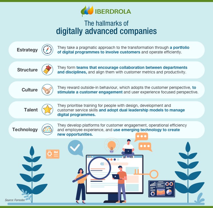 mckinsey analytics maturity model