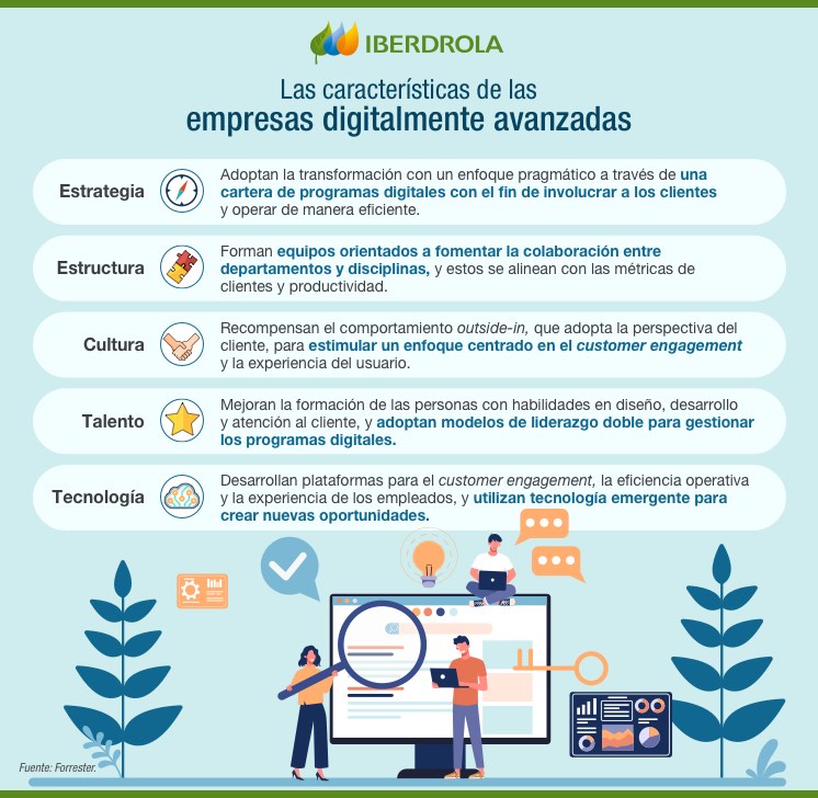 Madurez digital, ¿ha superado tu empresa el reto de la transformación  digital? - Iberdrola