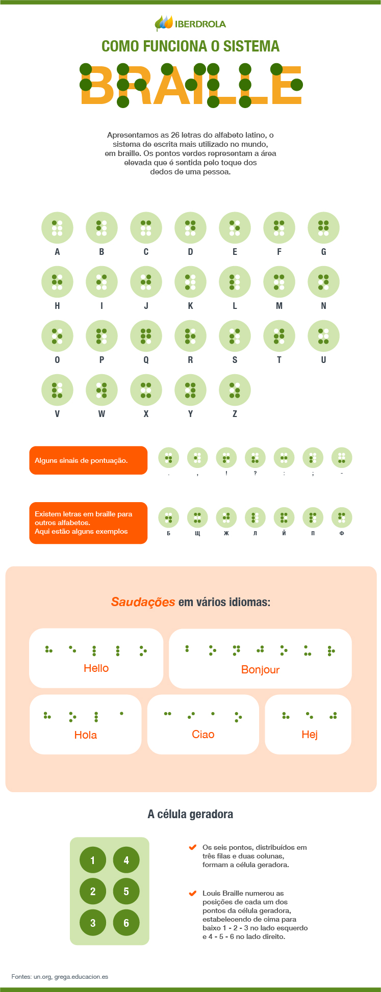 Saiba a importância da alfabetização em braille para os deficientes visuais  