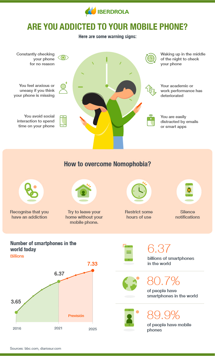 Are You A Nomophobe: #infographic