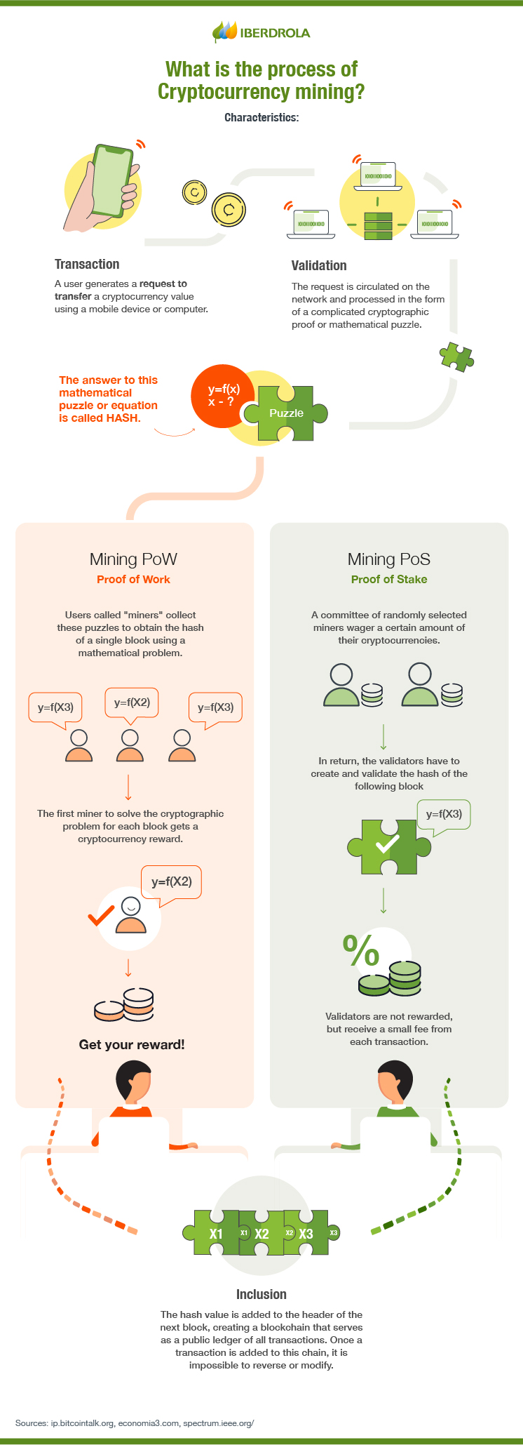 cryptocurrencies and renewable energy