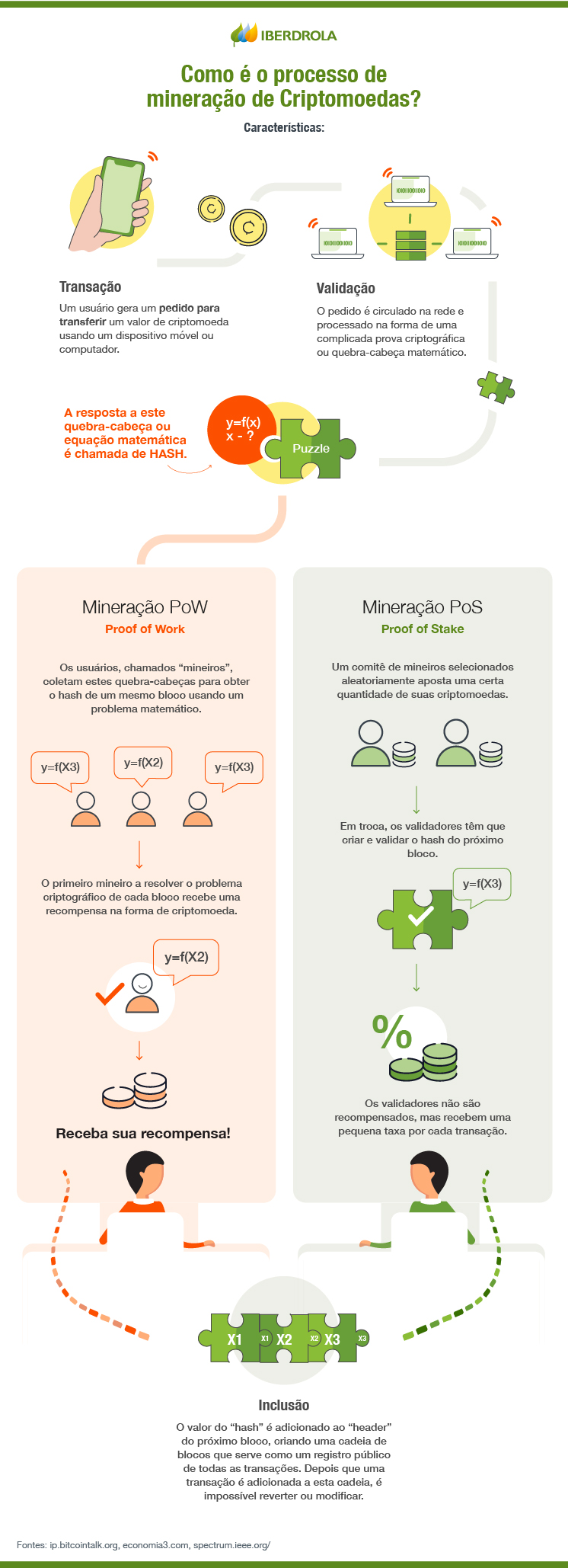 Potências: A história de uma recompensa impossível