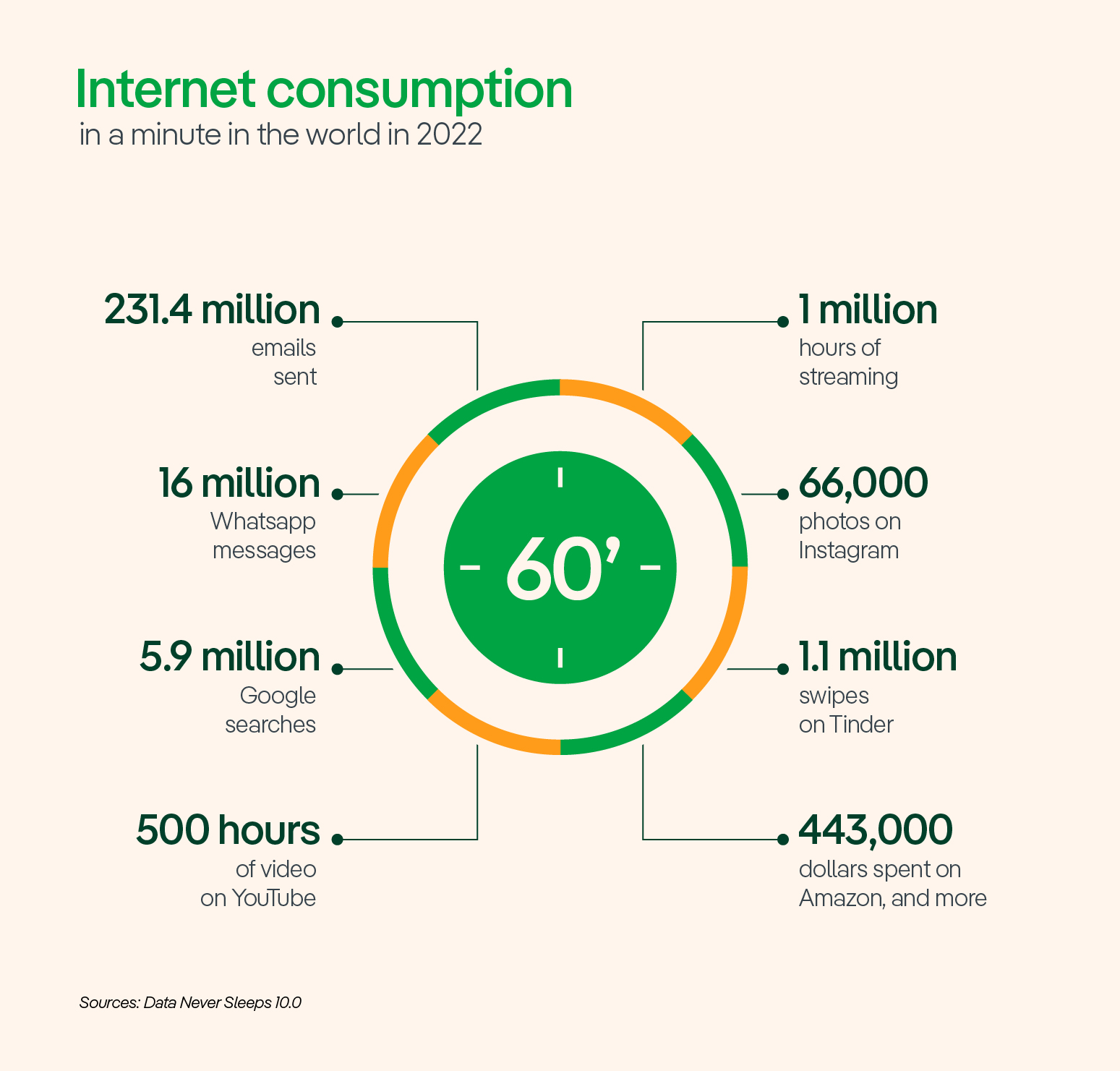 Internet Pollution