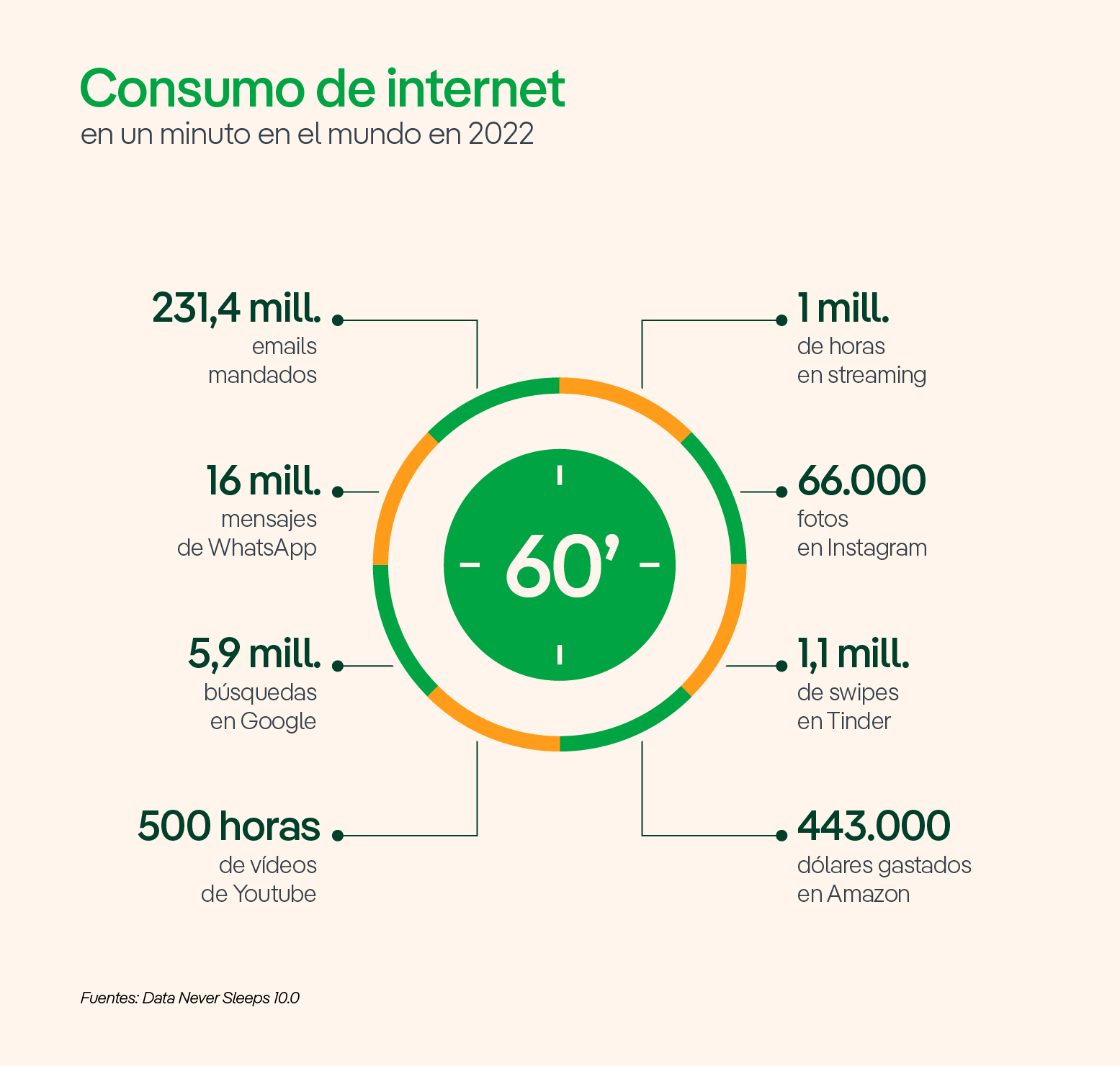 Automatizar la medición del consumo de agua para un uso responsable