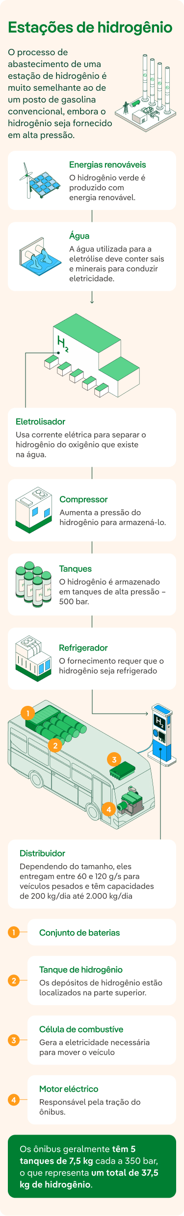 Hidrogeneras