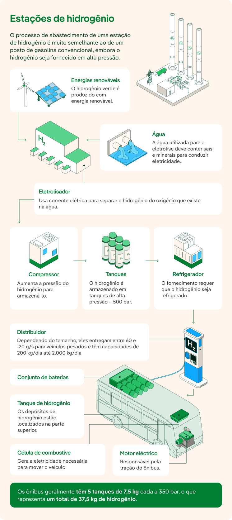 Hidrogeneras