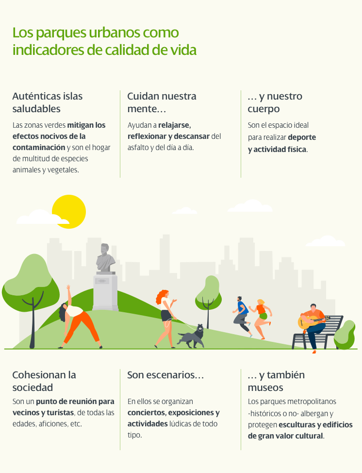 Zonas Verdes Urbanas: Importancia y Beneficios para la Ciudad