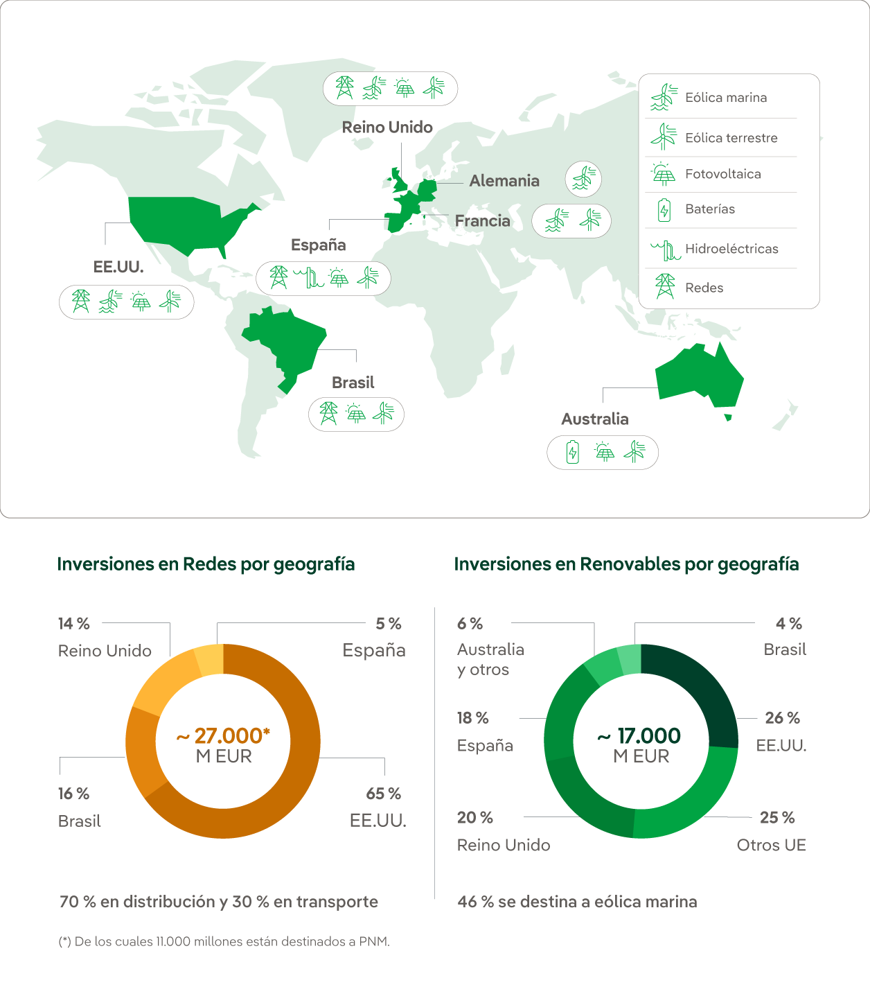 Plan Estratégico Iberdrola 2023-2025 - Iberdrola