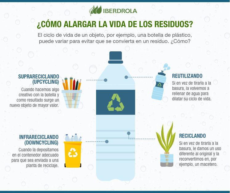 Cuáles son los cuatro pasos para reciclar la basura, Ecología, La Revista