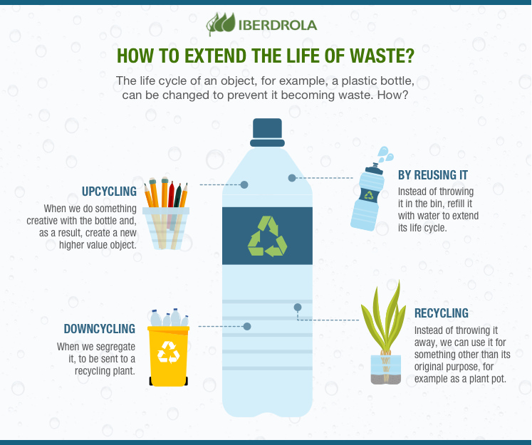 How Environmentally Conscious Recycling Can Change Your Life