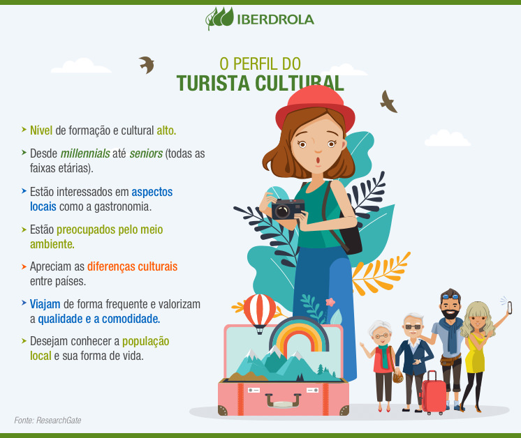 Uma cultural viagem no tempo na história do as