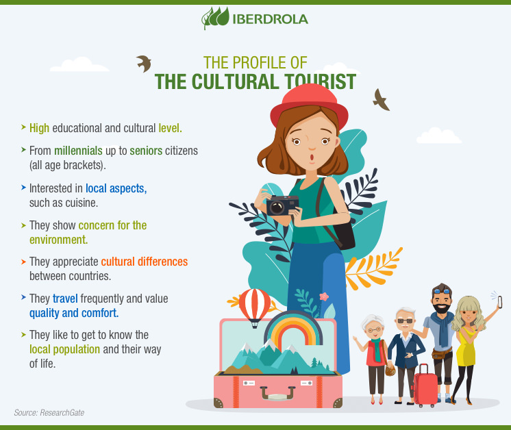 culture tourism example