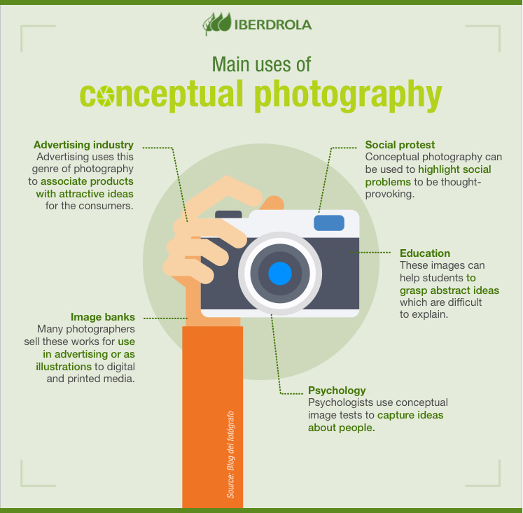 What is the main genre of photography?