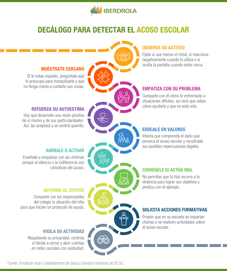 Qué Es El Ciberacoso, Sus Consecuencias Y Cómo Prevenirlo - Iberdrola