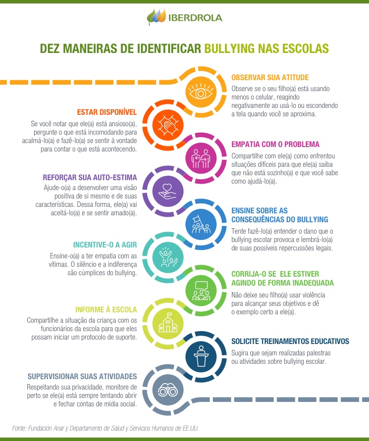 Bullying e as suas consequências: janeiro 2020