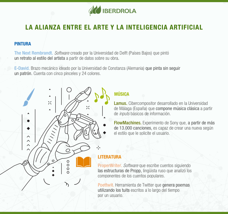 Inteligencia Artificial: ¿Pueden los robots crear obras de arte? - Ethic :  Ethic