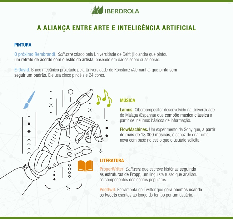 A aliança entre arte e Inteligência Artificial.