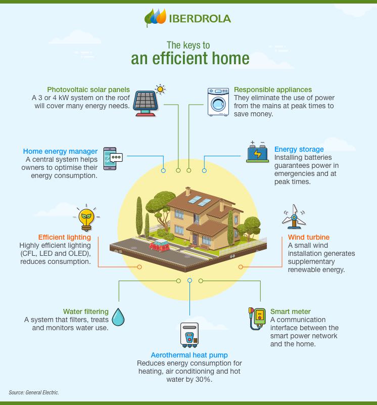 What Are The Environmental Implications Of Homeownership And Energy Use? (Considering Energy Consumption And Potential Upgrades)