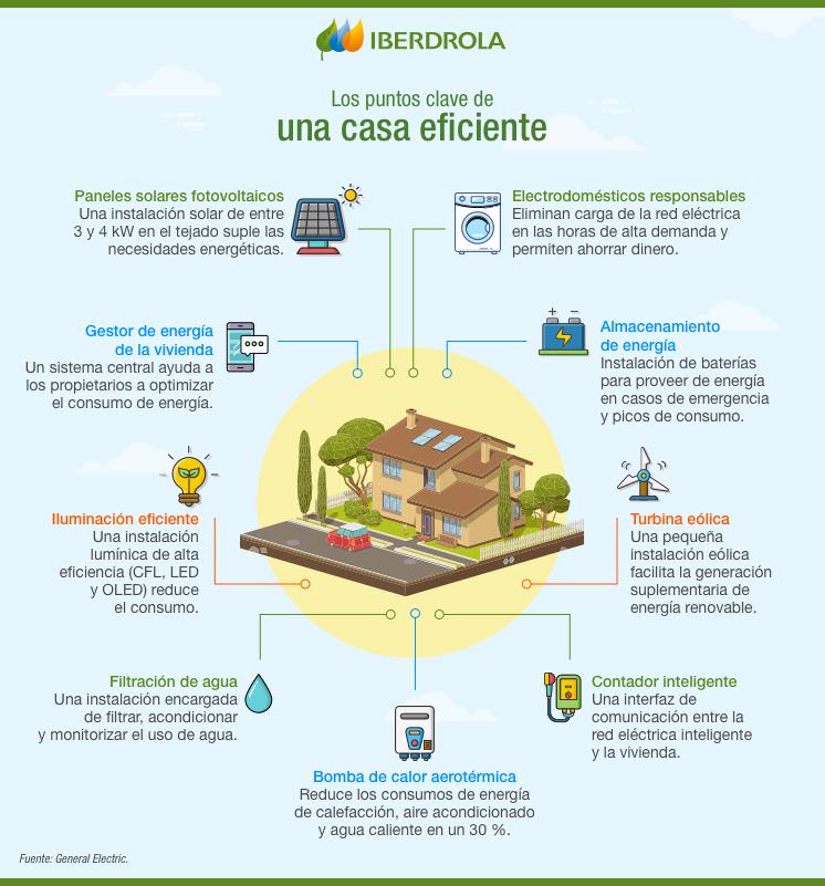 Los beneficios del termo eléctrico de clase A: eficiencia energética y  ahorro en el hogar 