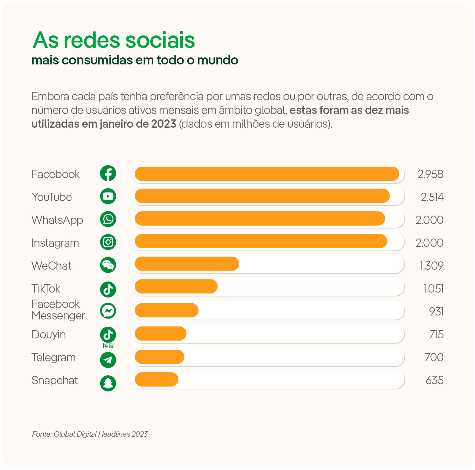 Os Perigos Das Redes Sociais Nos Jovens - Iberdrola