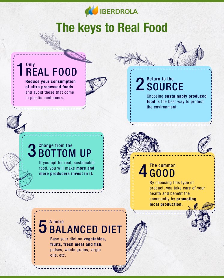 Real vs. Fake: The Consequences of Our Food Choices - Understanding Ag