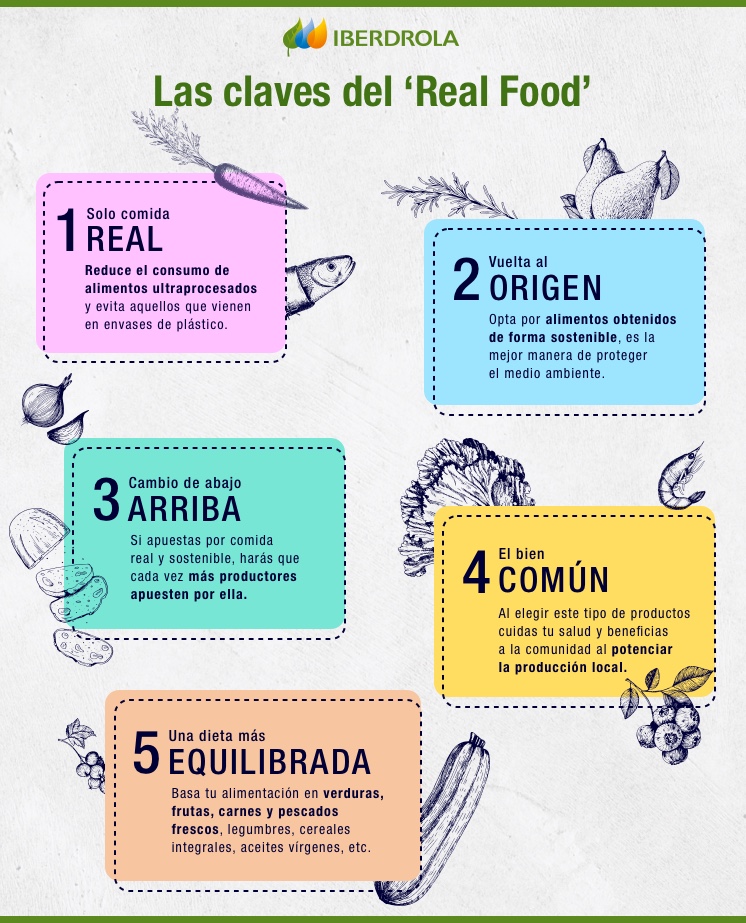 Realfooding: qué es y en qué consiste - Todas las claves para entender este  saludable movimiento