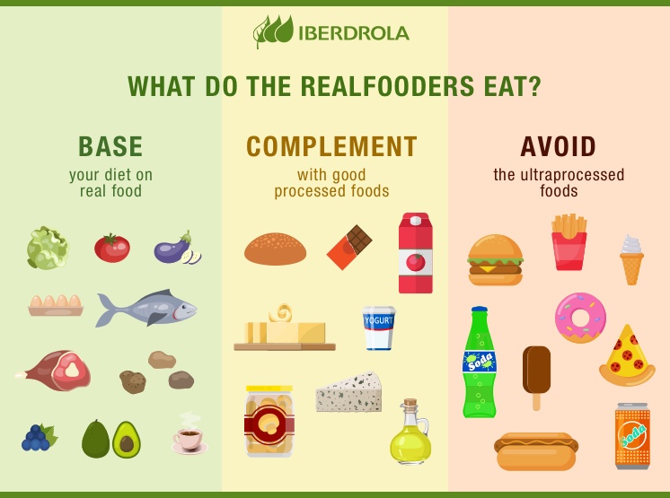 Types of store processed foods