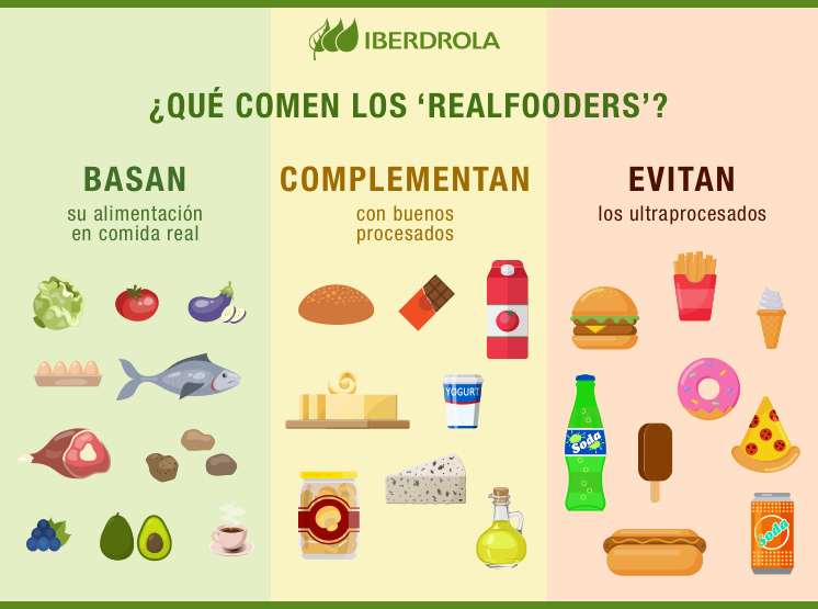 Conoces la importancia del Realfooding y sus beneficios?