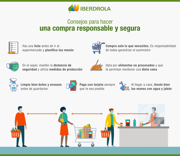 Qué Es La Seguridad Alimentaria Y Su Importancia - Iberdrola