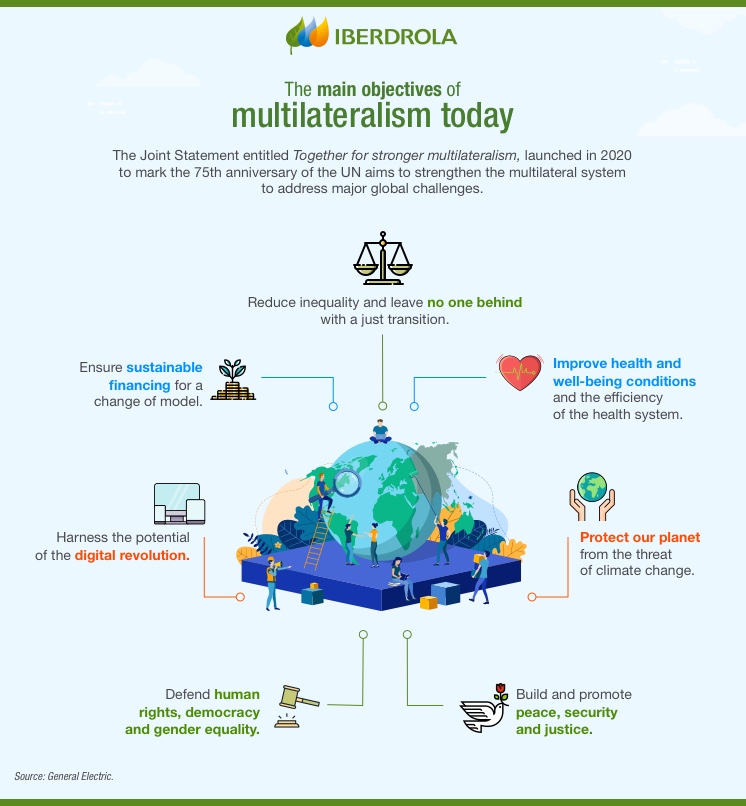 What Is Multilateralism? | Environmental Agreements - Iberdrola