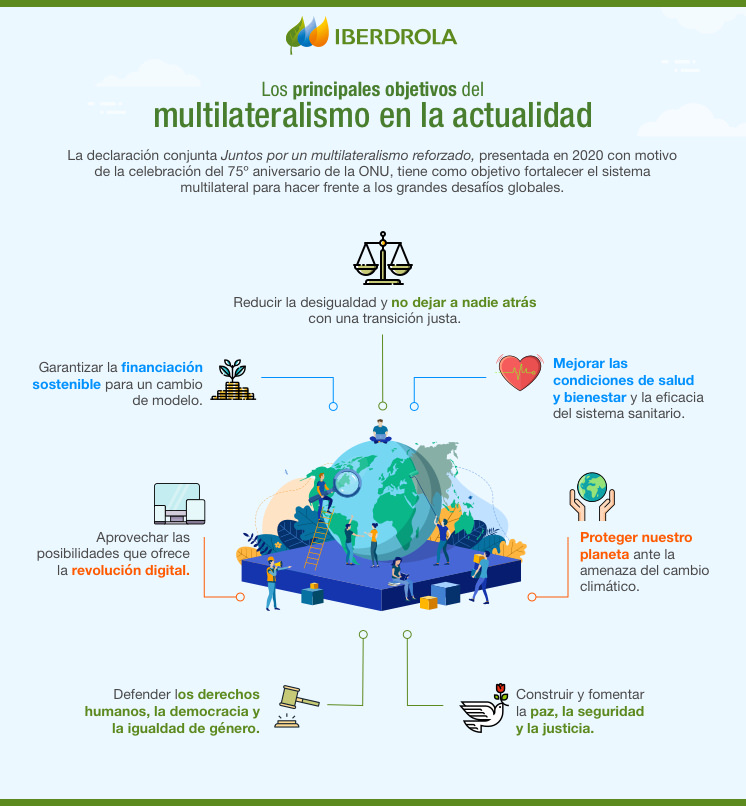 ¿Qué Es El Multilateralismo? | Acuerdos Ambientales - Iberdrola