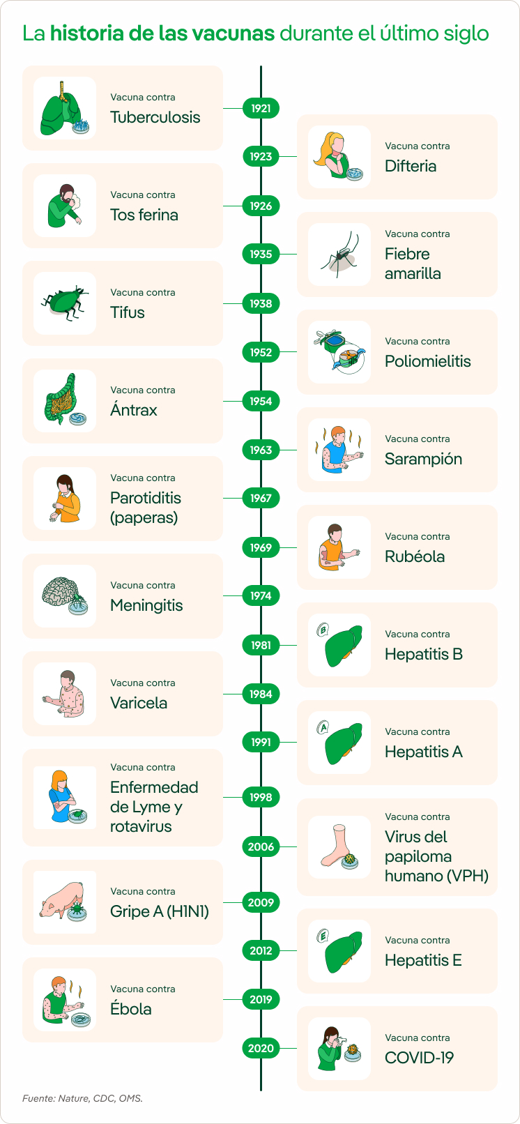 Historia De Las Vacunas, ¿cuál Fue La Primera? - Iberdrola