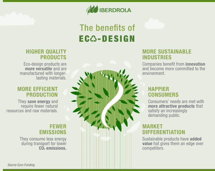 Sustainability - Eco-friendly