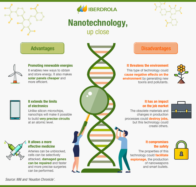 Nanotechnology Applications, Examples And Advantages - Iberdrola