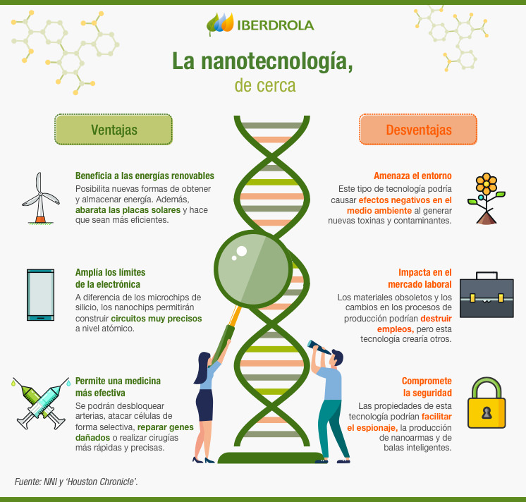 Aplicaciones De La Nanotecnología, Ejemplos Y Ventajas - Iberdrola